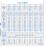 笔记本CPU参数表